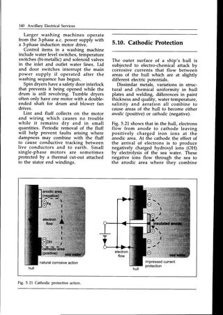 140 Ancillary Electrical Services
Larger washing machines operate
from the 3-phasea.c. power supply with
a 3-phaseinduction motor drive.
Control items in a washing machine
include water level switches,temperature
switches (bi-metallic) and solenoid valves
in the inlet and outlet water lines. Lid
and door switches interrupt the main
power supply if operated after the
washing sequencehas begun.
Spin dryers have a safety door interlock
that prevents it being opened while the
drum is still revolving. Tumble dryers
often only have one motor with a double-
ended shaft for drum and blower fan
drives.
Lint and fluff collects on the motor
and wiring which causes no trouble
while it remains drv and in small
quantities. Periodic removal of the fluff
will help prevent faults arising where
dampness may combine with the fluff
to cause conductive tracking between
live conductors and to earth. Small
single-phase motors are sometimes
protected by a thermal cut-out attached
to the stator end windings.
5.L0. Cathodic Protection
The outer surface of a ship's hull is
subjected to electro-chemical attack by
corrosive currents that flow between
areas of the hull which are at slightly
different electricnotentials.
Dissimilar metlls, variations in struc-
tural and chemical uniformity in hull
plates and welding, differences in paint
thicknessand quality, water temperature,
salinity and aeration all combine to
causeireas of the hull to become either
anodic(positive) or cathodic
(negative).
Fig. 5.21shows that in the hull, electrons
flow from anode to cathode leaving
positively charged iron ions at the
anodic area. At the cathodethe effect of
the arrival of electrons is to produce
negatively charged hydroxyl ions (OH)
by electrolysis of the sea water. These
negative ions flow through the sea to
the anodic area where thev combine
Fig. 5.21, Cathodic protective action.
 