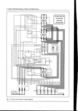 8 Ships' Electrical Systems, Safety and Maintenance
STAR DELTA
STARTER
WIRING
DIAGRAM
(on door pffid)
t - - - - - - - - -
r STOP START
3 - P H A S E
A . C .
4l 5V.50Hz
AMMEIER
CT
OCR CT s
3 6
O C R U N I T
t 0 l l
0 7 0 8 0 9
L I L 2 L 3
cl To MoToR
Fig. 1.5 Power and control wiring diagram.
 
