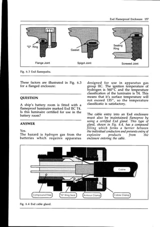 Exd Flameproof Enclosure 157
FlangeJoint SpigotJoint ScrewedJoint
Fig. 6.3 Exd flamepaths.
These factors are illustrated in Fig. 6.3 designed for use in apparatus gas
for a flanged enclosure: group IIC. The ignition t-emperature of
QUESTTON
A ship's battery room is fitted with a
flameproof luminaire marked Exd IIC T4.
Is this luminaire certified for use in the
battery room?
560'C and the tenperature
of the luminaire is T4. This
it's surface temperature will
135", so the temperature
classificatiois satisfactorv.
The cable entrv into an Exd enclosure
must also be maintained flameprooby
using a certified Exd gland. This type of
gland, shownin Fig. 6.4, has a compound
filling which forms a barrier between
theindiaidualconductors
andpreaents
entryof
explosiae products f rom the
enclosure
enteringthe cable.
hydrogen is
classification
means that
not exceed
ANSWER
Yes.
The hazard is hydrogen gas
batteries which requires
from the
apparatus
Fig. 6.4 Exd cablegland.
 