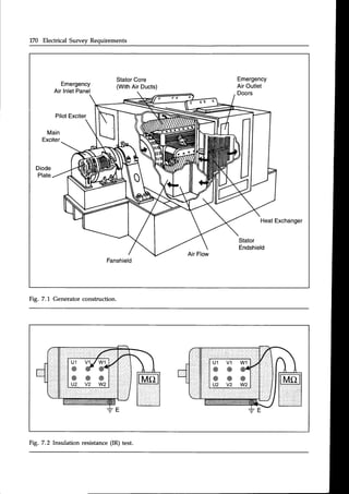 170 Electrical Survey Requirements
Emergency
AirInletPanel
Stator
Core
(With
AirDucts)
PilotExciter
HeatExchanger
Fanshield
Fig. 7.1 Generatorconstruction.
Insulation resistance(IR) test.
U1 V1 W1
@ @ @
@ @ @
u2 v2 w2
Fig.7.2
 