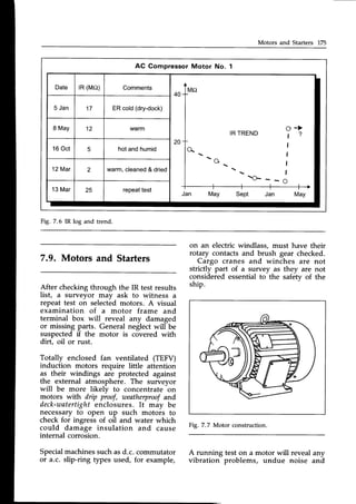 Motors and Starters 175
AC Gompressor Motor No. 1
rR(MO)
ER cold (dry-dock)
Fig.7.6 IR log and trend.
7.9. Motors and Starters
After checkingthrough the IR test results
list, a surveyor may ask to witness a
repeat test on selectedmotors. A visual
examination of a motor frame and
terminal box will reveal any damaged
or missing parts. General neglectwill be
suspectedif the motor is covered with
dirt, oil or rust.
Totally enclosed fan ventilated (TEFV)
induction motors require little attention
as their windings are protected against
the external atmosphere. The surveyor
will be more likelv to concentrate on
motors with drip proof, weatherproofand
deck-watertight
enclosures. It may be
necessaryto open up such motors to
check for ingress of oil and water which
could damage insulation and cause
internal corrosion.
Specialmachinessuchasd.c. commutator
or a.c. slip-ring types used, for example,
on an electricwindlass, must have their
rotary contactsand brush gear checked.
Cargo cranes and winches are not
strictly part of a survey as they are not
consideredessentialto the safety of the
ship.
Fig. 7.7 Motor construction.
A running test on a motor will reveal any
vibration problems, undue noise and
 
