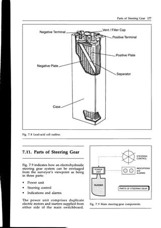 Parts of Steering Gear 177
Negative
Terminal
Vent/ FillerCap
Positive
Terminal
Positive
Plate
Negative
Plate
Separator
Fig. 7.8 Lead-acidcell outline.
7.11..Parts of Steering Gear
Fig.7.9 indicateshow an electrohydraulic
steering gear system can be envisaged
from the surveyor's viewpoint as being
in three parts:
o Power unit
o Steeringcontrol
o Indications and alarms
The power unit comprises duplicate
electricmotors and starterssupplied from
either side of the main switchboard.
jq 'TEERTNG
<|}
coNrRoL
INDICATIONS
and
ALARMS
PARTS
OFSTEERING
GEAR
Fig. 7.9 Main steering-gear
components.
 