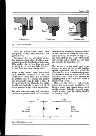 Tankers 181
Flange
Joint Spigot
Joint Screwed
Joint
Fig. 7.12 Exd flamepaths.
The Ex Certification label and
equipment rating label must not be
painted over.
Remember that no alterations to the
Exd equipment are allowed without per-
mission from the Certification Authoritv.
This applies also to the lamp size aid
its rating for a particular light fitting -
it must have the correct lamp fitted.
rooms have pressurised
(marked Exp on the
areasmust be intrinsicallysafe(marked Exi
on the Certificationlabel). In most cases/
zener barriers, as shown in Fig. 7.13,
are connected in line with intrinsically
s#e circuits and are fitted in a safe area
just outside the hazardous area.
The surveyor cannot easily test zener
barriers in situ as this would involve
special equipment and it is generally
acceptedthat such protection equipment
will function correctlv when circuit fault
conditions arise. Thii is no different to
accepting that a fuse will blow when a
short-circuit occurs.
However, the surveyor will visually
inspect the zener barrier installation The
barriers must have secure connections
and be properly bolted to an earth strap,
which in turn, must be solidly bonded
to the ship's hull.
Some pump
light fittings
Certification label). Here it is necessary
to confirm that the fittings are purged
and pressuisedbef.orethe light is allowed
to be switched on. Similarly the lights
should automaticallv be switched off rt
the air pressure drofs below its set value.
Electrical instrumentation and communi-
cation equipment used in hazardous
Fuse
3
H a z
Area
Terminals
1
Safe
Area
Terminals
2
Fig. 7.1,3Exi barrier circuit.
 