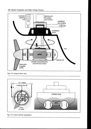 188 Electric Propulsion and High Voltage Practice
hydraulic
steering
unit
slipring
unit
for power
andcontrol
ventilation
andcooling
installation
block
azipodunit
fixedpitch
propeller
(FPP)
variable
speed/direction
synchronous
motor
Fig. 8.4 Azipod drive unit.
Fig. 8.5 Linear electric propulsion.
 