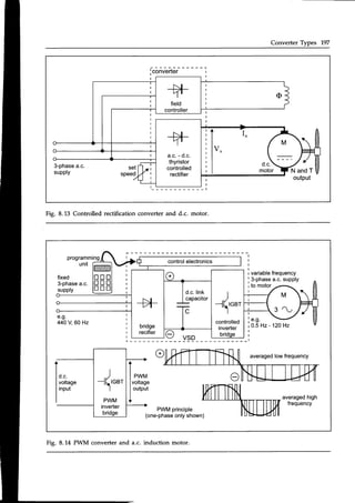 Converter Types 197
+
" l '
a.c.- cl.c.
thyristor
controlled
rectifier
Fig. 8.L3 Controlled rectification converter and d.c. motor.
programmrng
unit
fixed
3-phasea.c.
supply
r variablefrequency
| 3-phase
a.c.supply
rto motor -^-
440V 60 Hz i".s. -/
i 0.5Hz- 120Hz
averagedhigh
frequency
PWMprinciple
(one-phase
onlyshown)
-H-
bridge
recifier
-r(,n,,
controlled
inverter
d.c.link
capacitor
t t /
-[tear
I
PWM
inverter
bridge
Fig. 8.14 PWM converterand a.c. induction motor.
 
