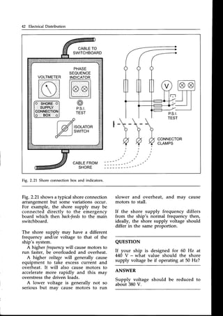 42 Electrical Distribution
VOLTMETER
[r;{
l ( .  l l
fo{HoRE o'l
I SUPPLYI
lcoNNEcTtoN
I
G___q9r_3
Fig. 2.21.Shore connectionbox and indicators.
Fi9.2.21,showsa typical shoreconnection
arrangement but some variations occur.
For example, the shore supply may be
connected directly to the emergency
board which then back-feeds
to the main
switchboard.
The shore supply may have a different
frequency and/or voltage to that of the
ship's system.
A higher frequency
will causemotors to
run faster, be overloaded and overheat.
A higher aoltagewill generally cause
equipment to take excesscurrent and
overheat. It will also cause motors to
acceleratemore rapidly and this. may
overstressthe driven loads.
A lower voltage is generally not so
serious but mav cause motors to run
slower and overheat, and may cause
motors to stall.
If the shore supply frequency differs
from the ship's normal frequency then,
ideally, the shore supply voltage should
differ in the same proportion.
QUESTTON
If your ship is designed for
440 V - what value should
supply voltage be if operating
60 Hz at
the shore
at 50 Hz?
ANSWER
Supply voltage should be reduced to
about 380 V.
 