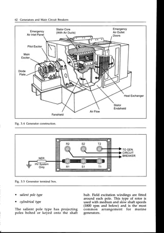 62 Generators and Main Circuit Breakers
Emergency
AirInletPanel
Stator
Core
(With
AirDucts)
Emergency
AirOutlet
Doors
PilotExciter
Main
Exciter
Diode
Plate
HeatExchanger
Stator
Endshield
AirFlow
Fanshield
Fig. 3.4 Generatorconstruction.
TO GEN.
CIRCUIT
BREAKER
Fig. 3.5 Generatorterminal box.
. salientpoletype
. cylindricaltype
The salient pole type
poles bolted or keyed
hub. Field excitation windings are fitted
around each pole. This type of rotor is
used with medium and slow shaft speeds
(1800rpm and below) and is the most
common arrangement for marine
generators.
has projecting
onto the shaft
 