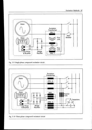 Excitation Methods 67
Stator
A
U
Main
Breaker
i SlipRings :
& Brushes ;
i v
I -
r SEC.
i A
Fig. 3.9 Single-phasecompound excitation circuit.
Reactor
Coils
Capacitors
islip Rings :
& Brushes i
Fig. 3.10 Three-phasecompound excitation circuit.
 