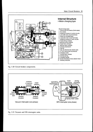 Main Circuit Breakers 81
tio;
i'.c"i
*---- -- __i
InternalStructure
. Motor
charging
type
Storedenergytype
1 Overcurrent
tripdevice(Solid-state)
2 Arc chutes
3 lsolating
contactsof controlcircuits
4 Line-side
maincircuitterminals
5 Draw-out
mouldedbase
6 Load-side
maincircuitterminals
7 lsolating
contactsof maincircuits
8 Fixedarcingcontacts
9 Movingarcingcontacts
10 Fixedmaincontacts
11 Movingmaincontacts
12 Closingmechanism
13 Tripbar
14 Inst.tripdevices(formarineuse)
15 CT (forovercurrent
tripdevice)
16 Chargingmotor
17 Closinglatchrelease
18 Closing
spring
19 Charging
handle
20 Quick-close/Slow-close
selectorlever
21 Auxiliary
switches
Fig. 3.20 Circuit breakercomponents.
contacts
invacuum
chamber
metal
bellows
fixed
contact
bolt ceramic
insulator
movrng
contact
bolt
ceramtc
insulator
Vacuum
lnterrupter
(onephase) SF6Interrupter
(onephase)
Fig. 3.21 Vacuum and SF6interrupter units.
 