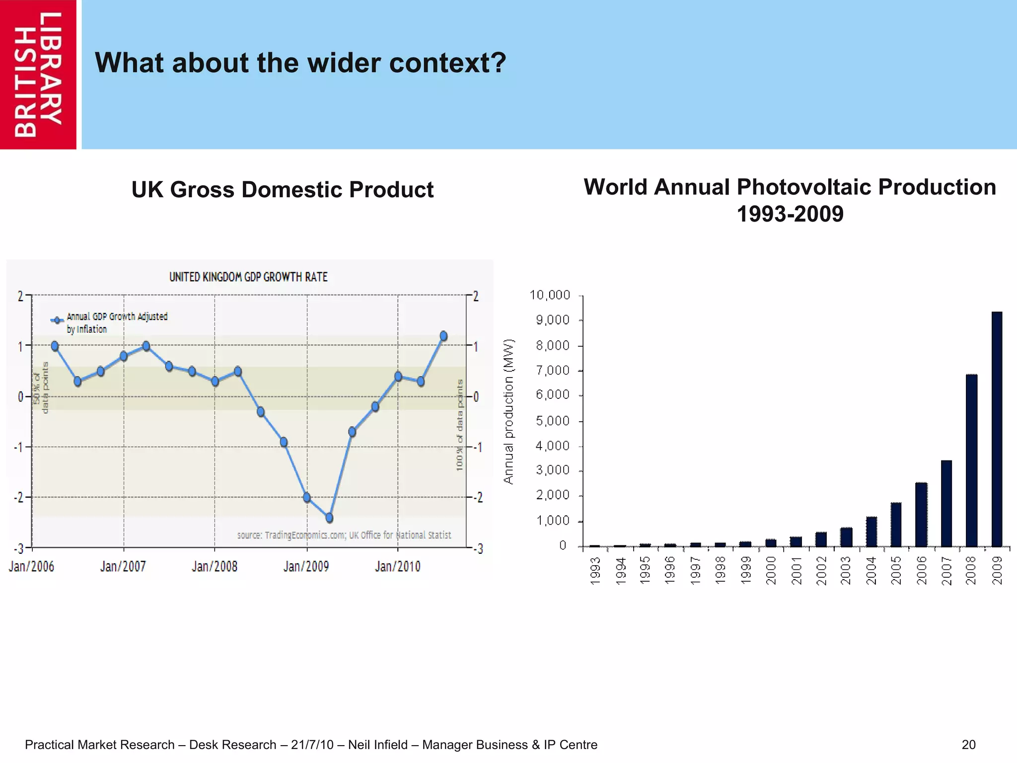What about the wider context? World Annual Photovoltaic Production 1993-2009 UK Gross Domestic Product 