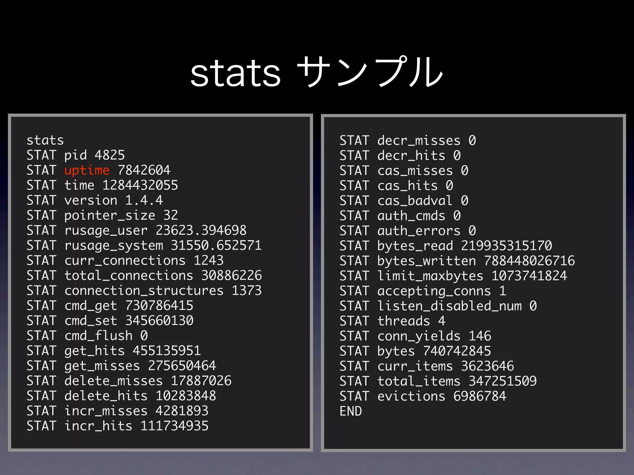 stats                             STAT   decr_misses 0
STAT pid 4825                     STAT   decr_hits 0
STAT uptime 7842604               STAT   cas_misses 0
STAT time 1284432055              STAT   cas_hits 0
STAT version 1.4.4                STAT   cas_badval 0
STAT pointer_size 32              STAT   auth_cmds 0
STAT rusage_user 23623.394698     STAT   auth_errors 0
STAT rusage_system 31550.652571   STAT   bytes_read 219935315170
STAT curr_connections 1243        STAT   bytes_written 788448026716
STAT total_connections 30886226   STAT   limit_maxbytes 1073741824
STAT connection_structures 1373   STAT   accepting_conns 1
STAT cmd_get 730786415            STAT   listen_disabled_num 0
STAT cmd_set 345660130            STAT   threads 4
STAT cmd_flush 0                  STAT   conn_yields 146
STAT get_hits 455135951           STAT   bytes 740742845
STAT get_misses 275650464         STAT   curr_items 3623646
STAT delete_misses 17887026       STAT   total_items 347251509
STAT delete_hits 10283848         STAT   evictions 6986784
STAT incr_misses 4281893          END
STAT incr_hits 111734935
 