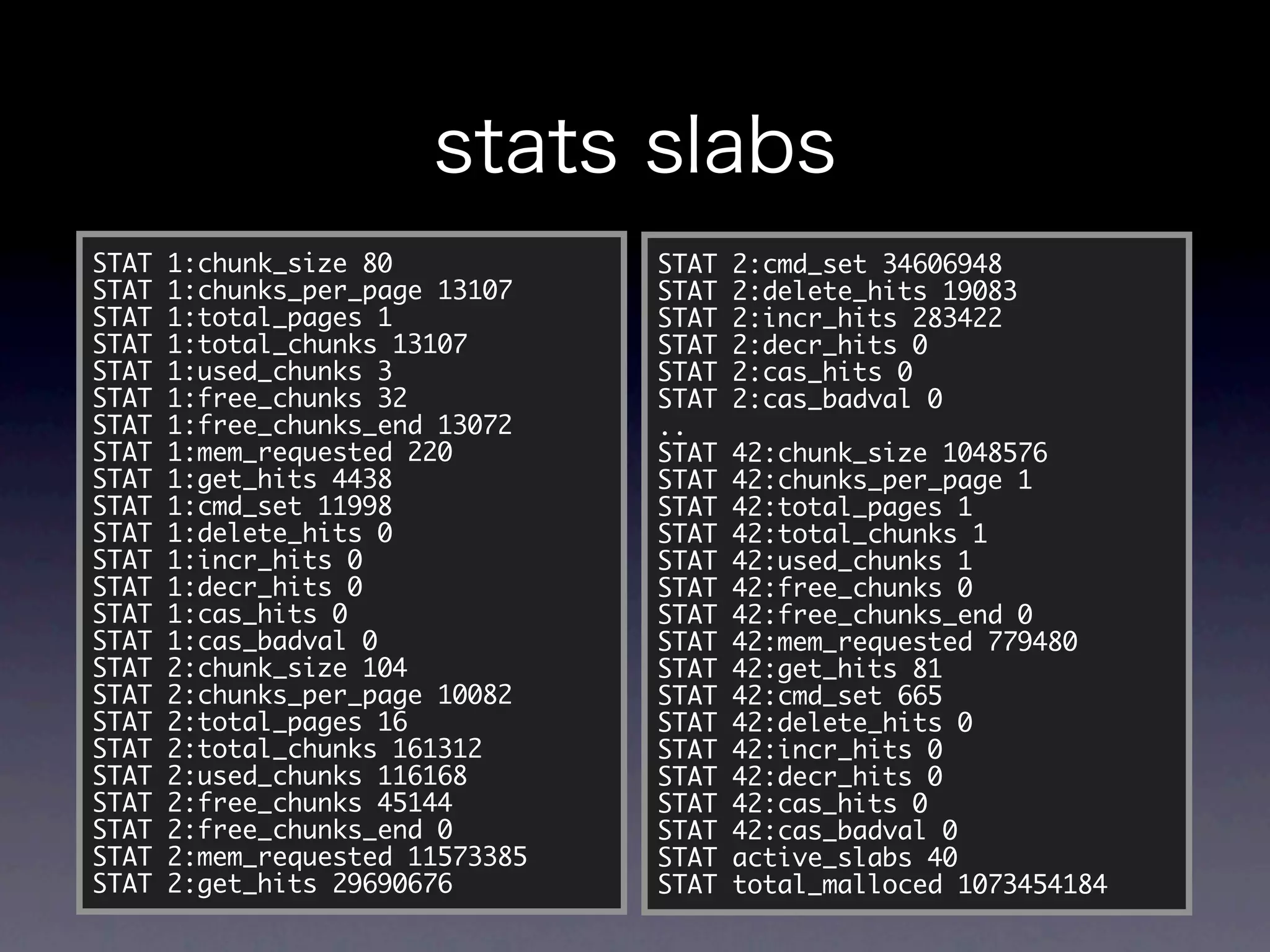 STAT   1:chunk_size 80            STAT   2:cmd_set 34606948
STAT   1:chunks_per_page 13107    STAT   2:delete_hits 19083
STAT   1:total_pages 1            STAT   2:incr_hits 283422
STAT   1:total_chunks 13107       STAT   2:decr_hits 0
STAT   1:used_chunks 3            STAT   2:cas_hits 0
STAT   1:free_chunks 32           STAT   2:cas_badval 0
STAT   1:free_chunks_end 13072    ..
STAT   1:mem_requested 220        STAT   42:chunk_size 1048576
STAT   1:get_hits 4438            STAT   42:chunks_per_page 1
STAT   1:cmd_set 11998            STAT   42:total_pages 1
STAT   1:delete_hits 0            STAT   42:total_chunks 1
STAT   1:incr_hits 0              STAT   42:used_chunks 1
STAT   1:decr_hits 0              STAT   42:free_chunks 0
STAT   1:cas_hits 0               STAT   42:free_chunks_end 0
STAT   1:cas_badval 0             STAT   42:mem_requested 779480
STAT   2:chunk_size 104           STAT   42:get_hits 81
STAT   2:chunks_per_page 10082    STAT   42:cmd_set 665
STAT   2:total_pages 16           STAT   42:delete_hits 0
STAT   2:total_chunks 161312      STAT   42:incr_hits 0
STAT   2:used_chunks 116168       STAT   42:decr_hits 0
STAT   2:free_chunks 45144        STAT   42:cas_hits 0
STAT   2:free_chunks_end 0        STAT   42:cas_badval 0
STAT   2:mem_requested 11573385   STAT   active_slabs 40
STAT   2:get_hits 29690676        STAT   total_malloced 1073454184
 