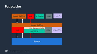 Practical Memory Tuning for PostgreSQL | PPTX