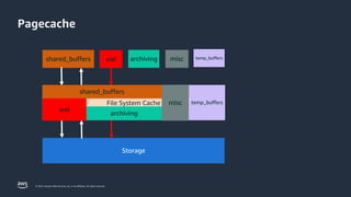 Practical Memory Tuning for PostgreSQL | PPTX