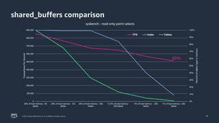 Practical Memory Tuning for PostgreSQL | PPTX