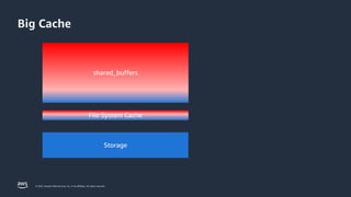 Practical Memory Tuning for PostgreSQL | PPTX