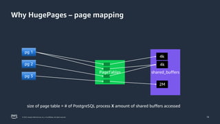 Practical Memory Tuning for PostgreSQL | PPTX