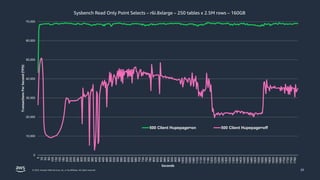 Practical Memory Tuning for PostgreSQL | PPTX