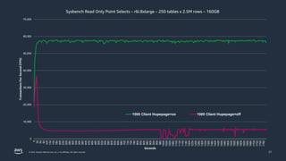 Practical Memory Tuning for PostgreSQL | PPTX