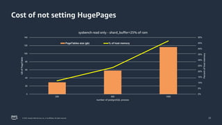 Practical Memory Tuning for PostgreSQL | PPTX