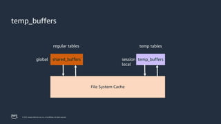 Practical Memory Tuning for PostgreSQL | PPTX