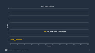 Practical Memory Tuning for PostgreSQL | PPTX