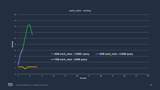 Practical Memory Tuning for PostgreSQL | PPTX