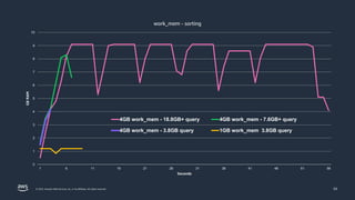 Practical Memory Tuning for PostgreSQL | PPTX
