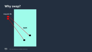 Practical Memory Tuning for PostgreSQL | PPTX