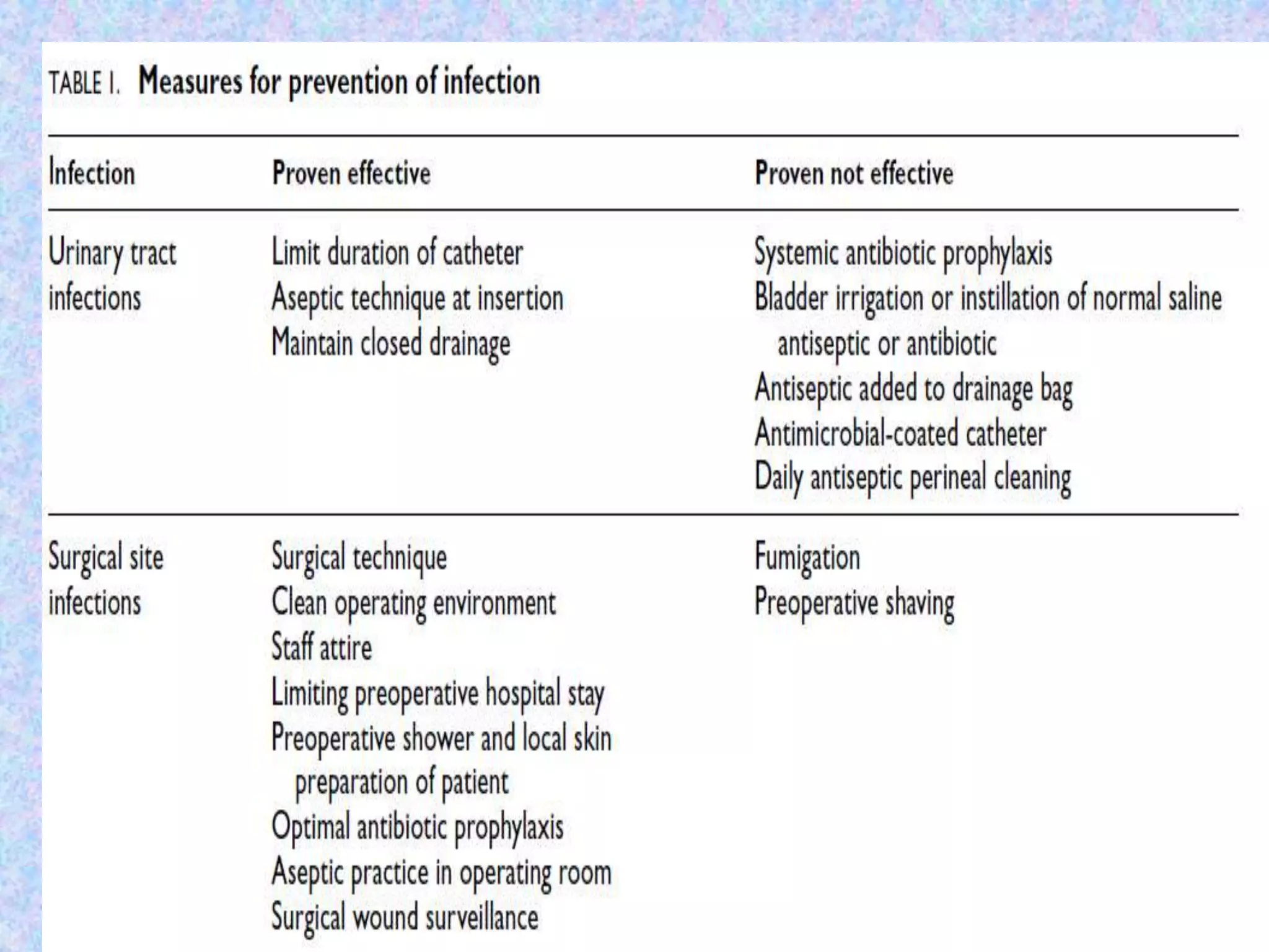Practical methods to control hospital acquired infections | PPTX
