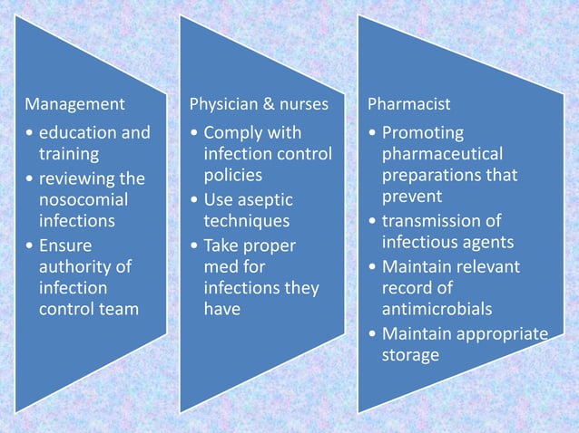 Practical methods to control hospital acquired infections | PPTX