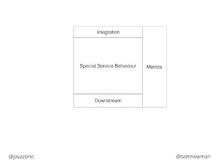 Integration 
Special Service Behaviour 
Downstream 
Metrics 
@javazone @samnewman 
 
