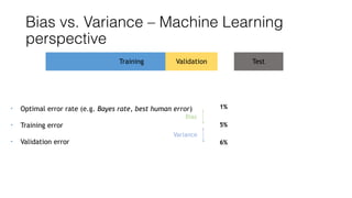 Bias vs. Variance – Machine Learning
perspective
• Optimal error rate (e.g. Bayes rate, best human error)
• Training error
• Validation error
Training Validation Test
Bias
Variance
1%
5%
6%
 