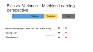Bias vs. Variance – Machine Learning
perspective
• Optimal error rate (e.g. Bayes rate, best human error)
• Training error
• Validation error
Training Validation Test
Bias
Variance
1%
5%
6%
1%
2%
6%
 
