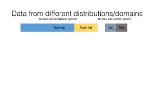 Data from different distributions/domains
Training Test
10-hour call-center speech50-hour conversational speech
TestValTrain-Val
 