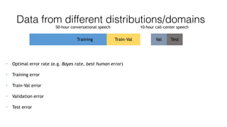 Data from different distributions/domains
Training Test
10-hour call-center speech50-hour conversational speech
TestValTrain-Val
• Optimal error rate (e.g. Bayes rate, best human error)
• Training error
• Train-Val error
• Validation error
• Test error
 