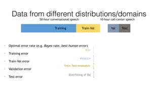 Data from different distributions/domains
Training Test
10-hour call-center speech50-hour conversational speech
TestValTrain-Val
• Optimal error rate (e.g. Bayes rate, best human error)
• Training error
• Train-Val error
• Validation error
• Test error
Bias
Variance
Train-Test mismatch
Overfitting of Val
 