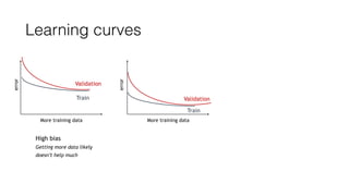 Learning curves
More training dataerror
Validation
Train
More training data
error
Validation
Train
High bias
Getting more data likely
doesn’t help much
 