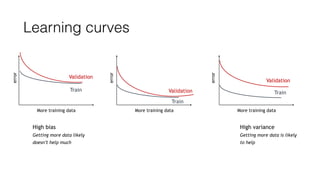 Learning curves
More training dataerror
Validation
Train
More training data
error
Validation
Train
More training data
error
Validation
Train
High bias
Getting more data likely
doesn’t help much
High variance
Getting more data is likely
to help
 