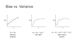 Bias vs. Variance
x
x
x
x x
x
x
x
x x
x
x
x
x x
High bias
(underfit)
“Just right” High variance
(overfit)
x
f(x)
x
f(x)
x
f(x)
 
