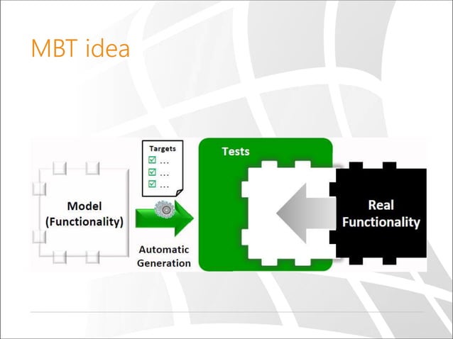 “Create Tests Automatically? It’s possible!” Practical Model-Based ...
