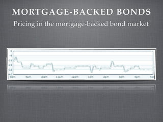MORTGAGE-BACKED BONDS
Pricing in the mortgage-backed bond market
 