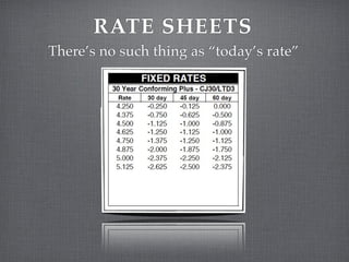 RATE SHEETS
There’s no such thing as “today’s rate”
 