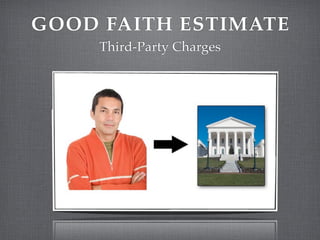 GOOD FAITH ESTIMATE
     Third-Party Charges
 