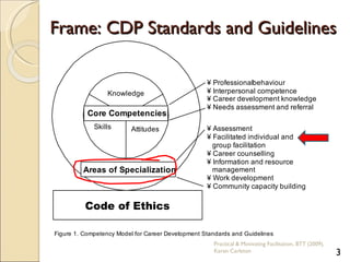 Frame: CDP Standards and Guidelines Practical & Motivating Facilitation, BTT (2009), Karen Carleton 