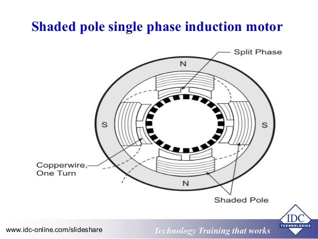 shaded pole single phase induction motor Unit 34 single-phase motors there is no opposition to magnetic flux when the current is not changing shaded-pole induction motor unit 34 single-phase motors. shaded pole single phase induction motor Unit 34 single-phase motors there is no opposition to magnetic flux when the current is not changing shaded-pole induction motor unit 34 single-phase motors.