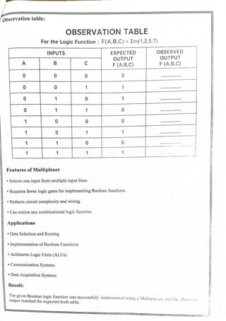 Practical_No_3_Assignment on applications of Multiplexers & Decoders. .pdf