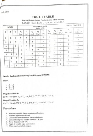Practical_No_3_Assignment on applications of Multiplexers & Decoders. .pdf