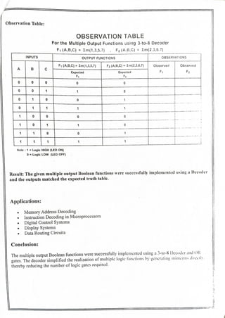 Practical_No_3_Assignment on applications of Multiplexers & Decoders. .pdf