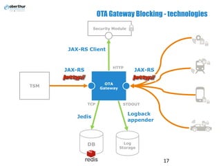 OTA Gateway Blocking - technologies
17
TSM
DB Log
Storage
HTTP
TCP STDOUT
OTA
Gateway
JAX-RS
Logback
appender
Security Module
JAX-RS
Jedis
JAX-RS Client
 